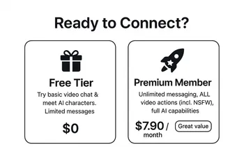 An image showing subscription plans for an AI service, with a free and a premium tier.