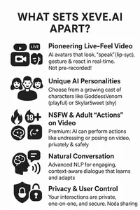 An infographic listing the advantages of XEVE.AI, including live-feel video, unique personalities, NSFW content, natural conversation, and user privacy.